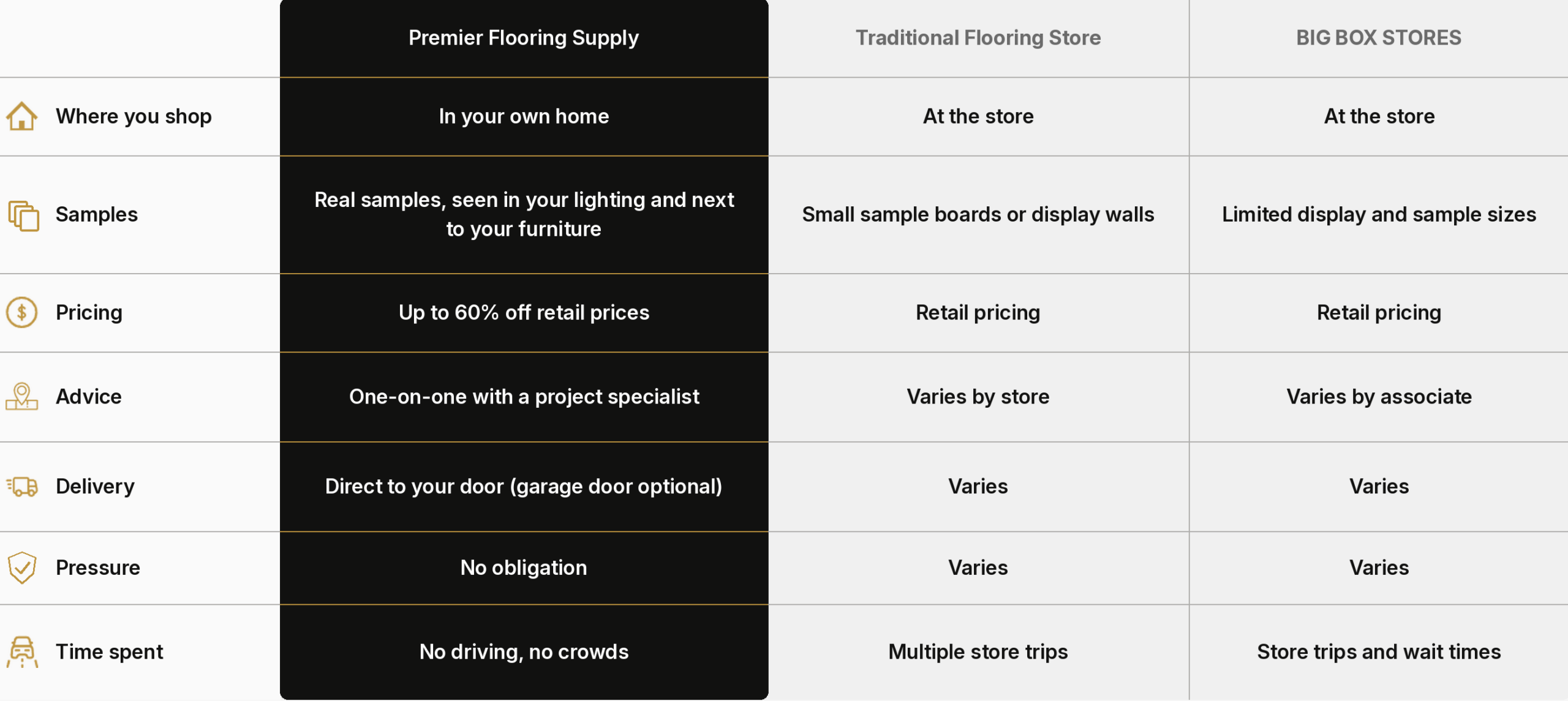 premier-flooring-comparison